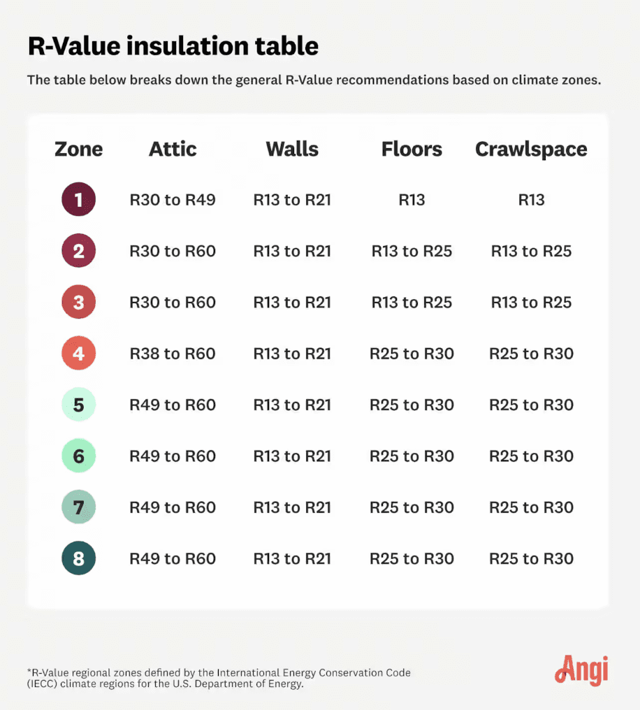 A Comprehensive Guide to Insulation R-Values and How to Use Them Properly