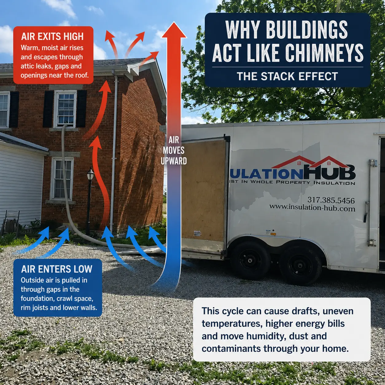 What Is the Stack Effect? Why Homes and Buildings Act Like Chimneys